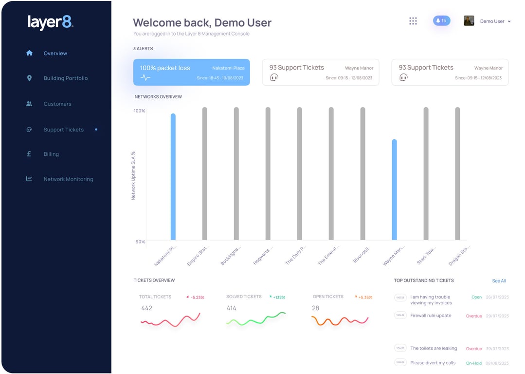 Dashboard